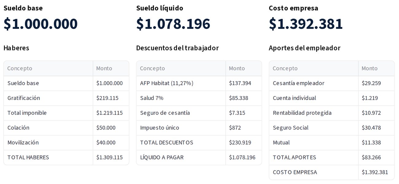 Calculadora de sueldo líquido y costo empresa